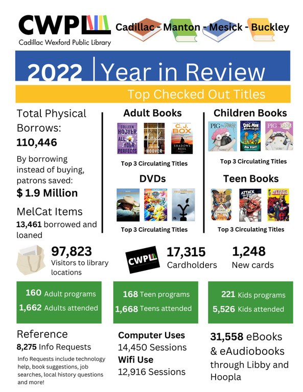 2022 statistics for the Cadillac Library, Manton Library, Mesick Library, Buckley